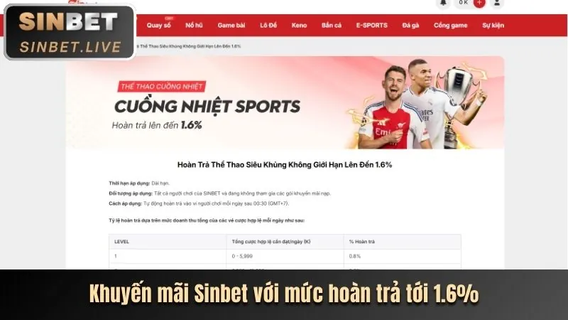 Tin tức cá cược thể thao
